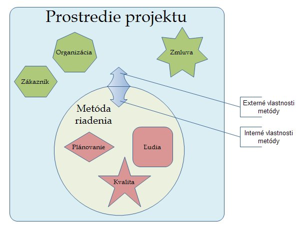 Prostredie Projektu